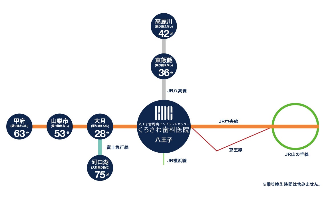 路線図