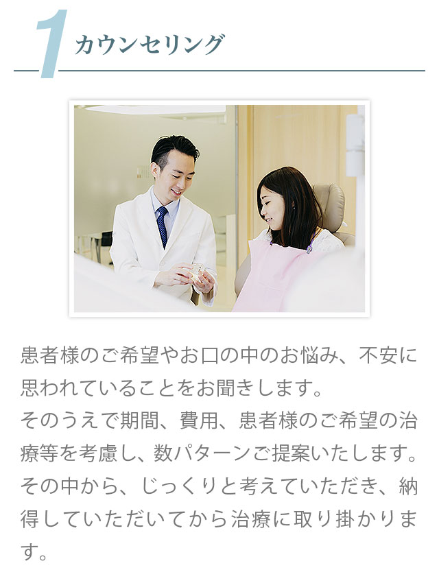 1.丁寧なカウンセリング