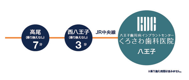 JR中央線(高尾、西八王子)からアクセス
