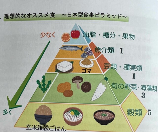 日本型食事ピラミッドのイラスト