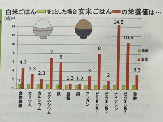 ごはんの栄養価のイラスト