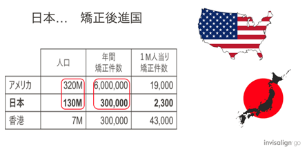 矯正治療後進国の画像