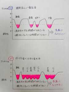 グラフの写真